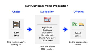 Lyst Customer Value Proposition
3.8m
SKUs
High Street
Boutiques
Dept Stores
Mono-brands
Online Pure-plays
Discounters
Pric...