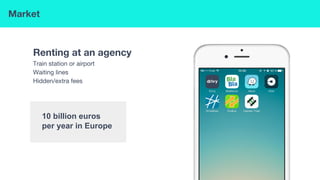 Market
Renting at an agency
Train station or airport
Waiting lines
Hidden/extra fees
10 billion euros
per year in Europe
 