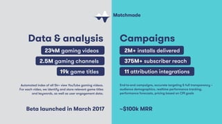 Campaigns
2M+ installs delivered
375M+ subscriber reach
11 attribution integrations
End-to-end campaigns, accurate targeting & full transparency –
audience demographics, realtime performance tracking, 
performance forecasts, pricing based on CPI goals
Data & analysis
234M gaming videos
2.5M gaming channels
19k game titles
Automated index of all 5k+ view YouTube gaming videos.  
For each video, we identify and store relevant game titles
and keywords, as well as user engagement data.
Beta launched in March 2017 ~$100k MRR
 