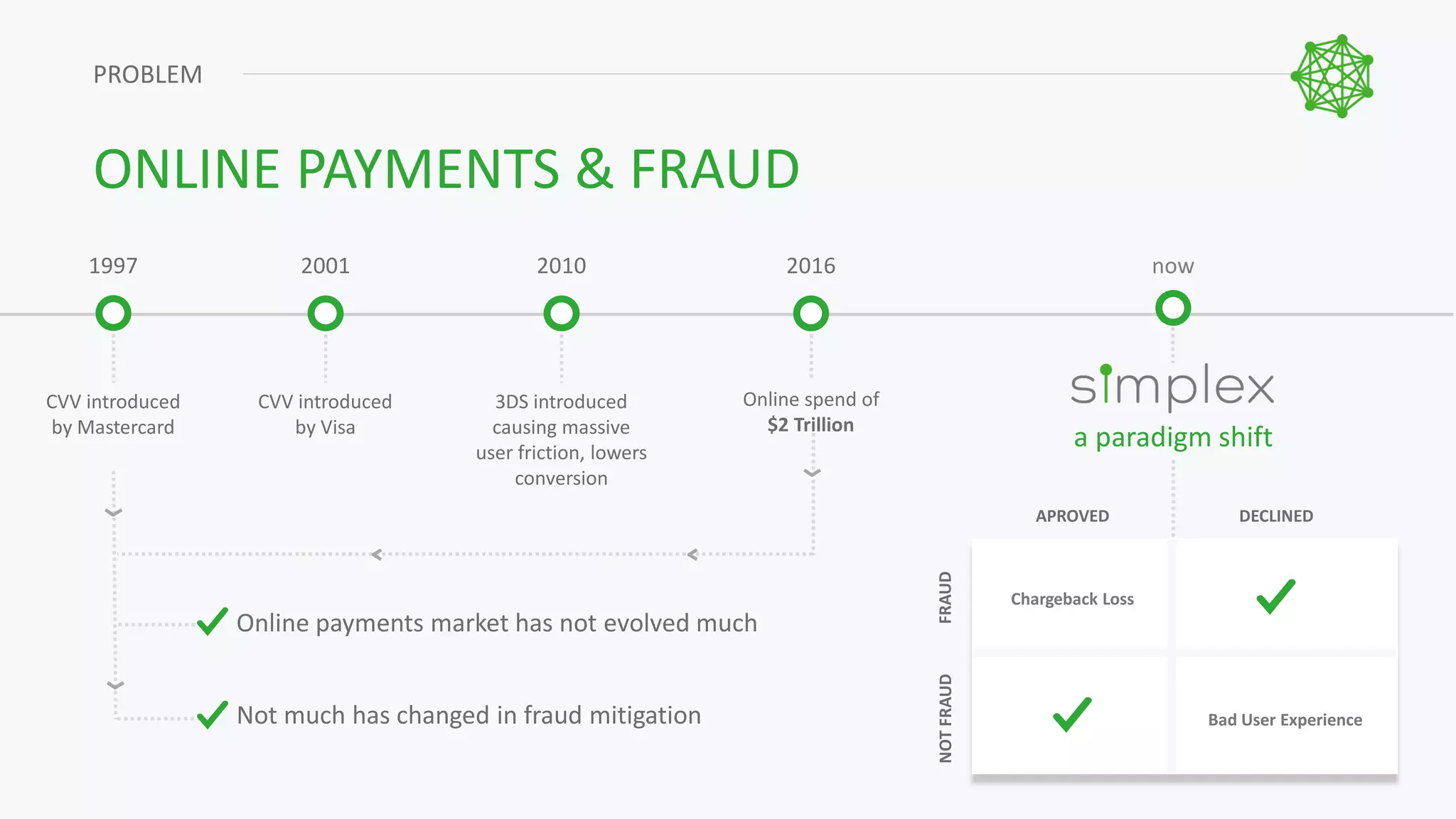 Simplex Noah17 Berlin Ppt