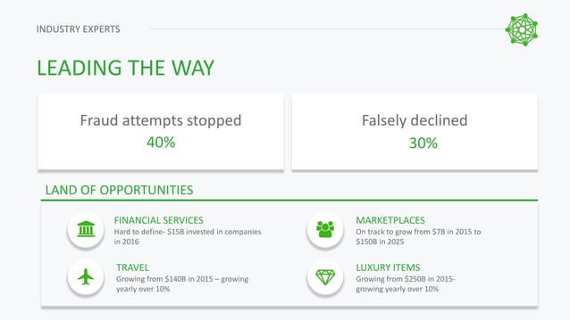 Simplex Noah17 Berlin Ppt