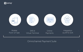 6
Mobile
Point-of-Sale
SMS &
Virtual Terminal
Online
Payments
Integration
via API & SDK
Omnichannel Payment Suite
 