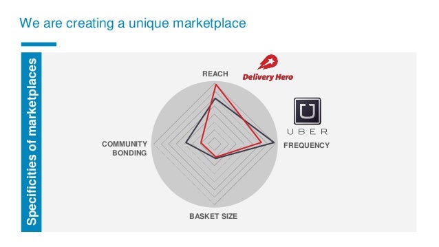 BlaBlaCar - NOAH16 Berlin