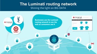 Target web site
The Luminati routing network
Shining the light on BIG DATA
123.9.9.11
123.9.9.12
123.9.9.13
A
d
Ad
Businesses use the Luminati
routing network to see the
web as consumers see it
 