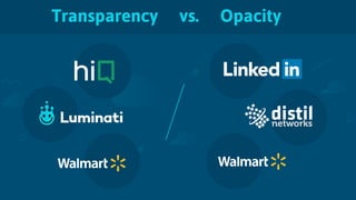 Transparency vs. Opacity
 