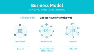 Business Model
Pay-as-you-go for traffic consumed
$1 per GB $4.5 per GB (country)
$30 per GB (city)
$400 per GB
 