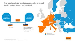 * therein local language versions of our marketplace in 10 countries.
1 In terms of listings; based on management estimates
2 In terms of listings; compared against local competitors in the respective markets; Autobiz (December 2015)
Germany‘s
leading
marketplace
A leading
European
marketplace
Two leading digital marketplaces under one roof
Market leader, shaper and network
PL
S
RUS
UA
RO
CZ
D
NL
B
F
A
HR
I
E
BG
TR
Local presence
Local language versions
 No. 1 in Italy, Benelux2
 Strong no. 2 in DE2
 Growing market presence
in FR, AT, ES
 No. 1 in DE1
 