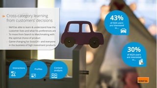 Cross-category learning
from customers’ decisions
• We’ll be able to learn & understand how the
customer lives and what his preferences are
• To move from Search to Matchmaking with
the optimal choice of product
• Game-changing for Scout24 – and everyone
in the business of high investment products
of IS24 users
are interested
in…
43%
of AS24 users
are interested
in…
30%
Profiles
Interactions Content
analysis
 