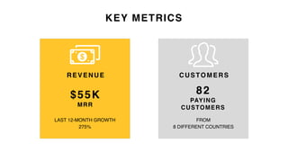REVENUE
$55K
MRR
LAST 12-MONTH GROWTH
275%
KEY METRICS
CUSTOMERS
82
PAYING
CUSTOMERS
FROM  
8 DIFFERENT COUNTRIES
 