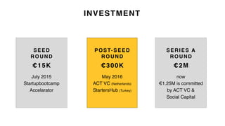 POST-SEED
ROUND
€300K
May 2016
ACT VC (Netherlands)
StartersHub (Turkey)
INVESTMENT
SERIES A
ROUND
€2M
now
€1.25M is committed
by ACT VC &
Social Capital
SEED
ROUND
€15K
July 2015
Startupbootcamp
Accelarator
 