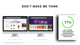 DON’T MAKE ME THINK
77%
PAY M O R E
F O R B R A N D S
P R O V I D I N G
P E R S O N A L I Z E D
S E R V I C E S
*2016 Digital Customer Experience Trends for 2016 Forrester
P R E - L O G I N W O R L D P O S T - L O G I N W O R L D
 
