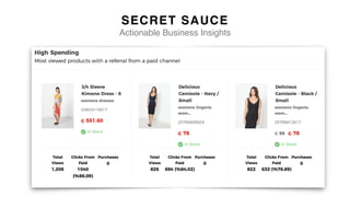 Actionable Business Insights
SECRET SAUCE
 