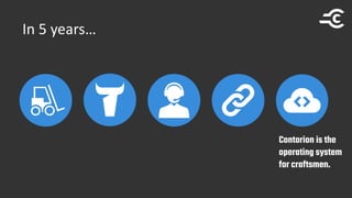 In 5 years…
Contorion is the
operating system
for craftsmen.
 
