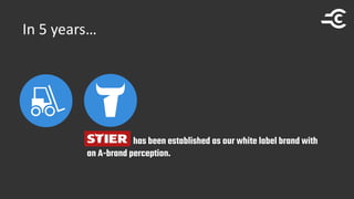 In 5 years…
has been established as our white label brand with
an A-brand perception.
 