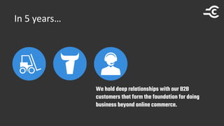 In 5 years…
We hold deep relationships with our B2B
customers that form the foundation for doing
business beyond online commerce.
 