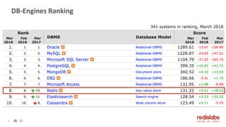 DB-Engines Ranking
4
 