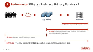 Performance: Why use Redis as a Primary Database ?
7
1
100 msec - The new standard for E2E application response time, under any load
50 msec - Average roundtrip internet latency
50 msec - Required round trip app response time (includes
processing & multi-DB access)
1 msec - required DB response time
DatabaseApp Servers
 