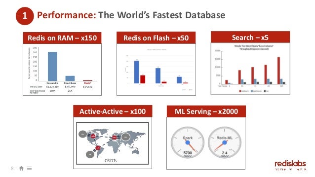 redis labs