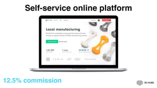 Self-service online platform
12.5% commission
 