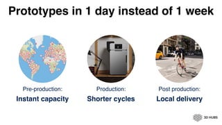Prototypes in 1 day instead of 1 week
Pre-production:
Instant capacity
Production:
Shorter cycles
Post production:
Local delivery
 