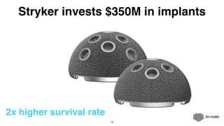 18
Stryker invests $350M in implants
2x higher survival rate
 