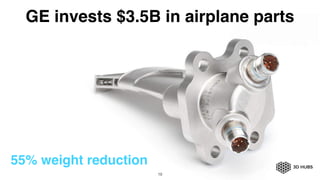 19
GE invests $3.5B in airplane parts
55% weight reduction
 