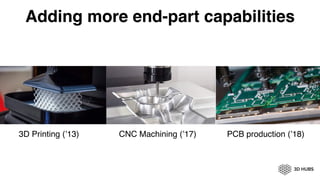 Adding more end-part capabilities
3D Printing (’13) PCB production (’18)CNC Machining (’17)
 