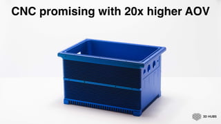 CNC promising with 20x higher AOV
 