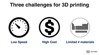 Three challenges for 3D printing
Low Speed High Cost Limited # materials
 