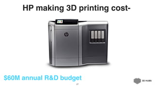 27
HP making 3D printing cost-
$60M annual R&D budget
 