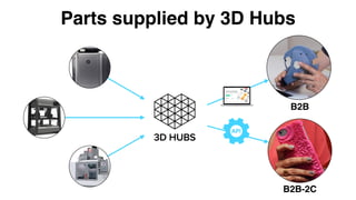 Parts supplied by 3D Hubs
APIAPI
B2B-2C
B2B
 