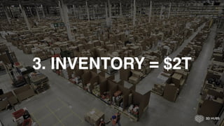 3. INVENTORY = $2T
 