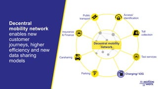 Public
transport
Insurance
& Finance
Decentral mobility
network
Carsharing
Access/
Identification
Toll
collection
Taxi services
Charging/ V2GParking
Decentral
mobility network
enables new
customer
journeys, higher
efficiency and new
data sharing
models
 