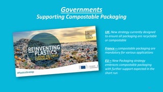 Governments
Supporting Compostable Packaging
10
UK- New strategy currently designed
to ensure all packaging are recyclable
or compostable
France – compostable packaging are
mandatory for various applications
EU – New Packaging strategy
embraces compostable packaging
with further support expected in the
short run
 