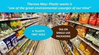 11
TAX ON
SINGLE-USE
PACKAGING
Theresa May: Plastic waste is
"one of the great environmental scourges of our time“
A ‘PLASTIC
FREE’ AISLE
 