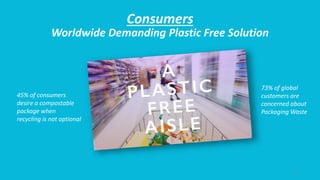 Consumers
Worldwide Demanding Plastic Free Solution
8
73% of global
customers are
concerned about
Packaging Waste
45% of consumers
desire a compostable
package when
recycling is not optional
 