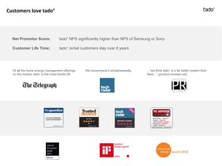 Of all the home energy management offerings
on the market, tado° is the most hands-off.
We recommend it wholeheartedly. ...“we think tado° is a far better system than
Nest...“ (product-reviews.net)
Net Promotor Score: tado° NPS significantly higher than NPS of Samsung or Sony
Customer Life Time: tado° rental customers stay over 8 years
Customers love tado°
 