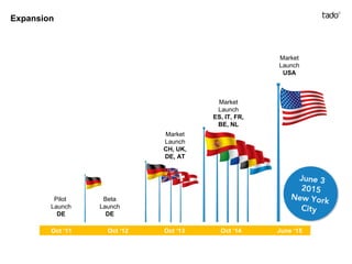 Expansion
Pilot
Launch
DE
Beta
Launch
DE
Market
Launch
CH, UK,
DE, AT
Market
Launch
ES, IT, FR,
BE, NL
Market
Launch
USA
Oct ‘12 Oct ‘13 Oct ‘14 June ‘15Oct ‘11
 