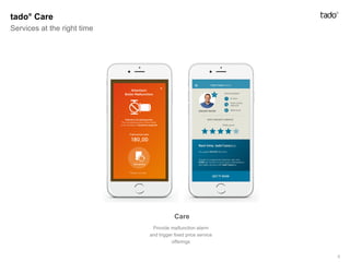 Provide malfunction alarm
and trigger fixed price service
offerings
Care
tado° Care
Services at the right time
Beta
8
19€ - 31€* 12€ - 46€*
 