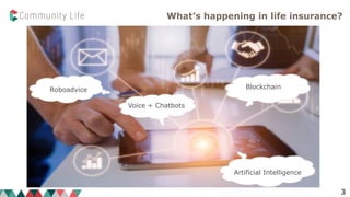 3
Roboadvice
Artificial Intelligence
Blockchain
Voice + Chatbots
What’s happening in life insurance?
 