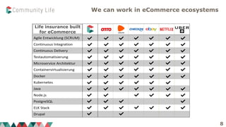 We can work in eCommerce ecosystems
8
Life insurance built
for eCommerce
 