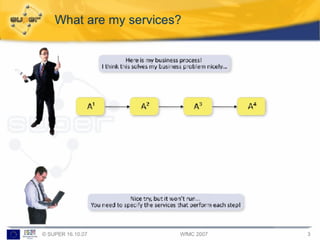 D1 9 Semantic Business Process Management | PDF