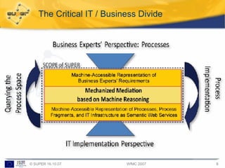 D1 9 Semantic Business Process Management | PDF