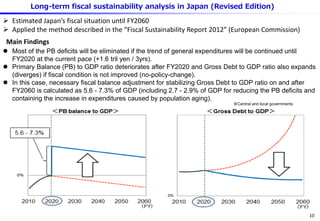 Fiscal policy in Japan - Issues and future directions - Toshiaki ...