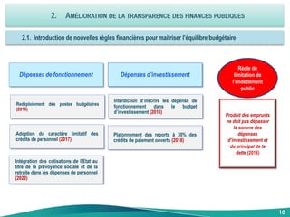 10
Adoption du caractère limitatif des
crédits de personnel (2017)
Intégration des cotisations de l’Etat au
titre de la prévoyance sociale et de la
retraite dans les dépenses de personnel
(2020)
Dépenses de fonctionnement Dépenses d’investissement
Plafonnement des reports à 30% des
crédits de paiement ouverts (2018)
Interdiction d’inscrire les dépense de
fonctionnement dans le budget
d’investissement (2016)
Produit des emprunts
ne doit pas dépasser
la somme des
dépenses
d’investissement et
du principal de la
dette (2016)
Règle de
limitation de
l’endettement
public
Redéploiement des postes budgétaires
(2016)
 