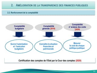 Suivre l’autorisation
et l’exécution
budgétaire
Connaître la situation
financière et
patrimoniale
Mesurer
le coût de chaque
politique publique
Comptabilité
budgétaire
Comptabilité
générale (2018)
Comptabilité
d ’analyse des coûts
(2020)
Certification des comptes de l’Etat par la Cour des comptes (2020)
11
 