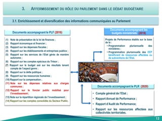 Documents accompagnant le PLF (2016)
(1) Note de présentation de la loi de finances ;
(2) Rapport économique et financier ;
(3) Rapport sur les dépenses fiscales ;
(4) Rapport sur les établissements et entreprises publics ;
(5) Rapport sur les services de l’Etat gérés de manière
autonome ;
(6) Rapport sur les comptes spéciaux du Trésor ;
(7) Rapport sur le budget axé sur les résultats tenant
compte de l’aspect genre ;
(8) Rapport sur la dette publique ;
(9) Rapport sur les ressources humaines ;
(10) Rapport sur la compensation ;
(11) Note sur les dépenses relatives aux charges
communes ;
(12) Rapport sur le foncier public mobilisé pour
l’investissement ;
(13) Note sur la répartition régionale de l’investissement ;
(14) Rapport sur les comptes consolidés du Secteur Public.
Documents accompagnant les
budgets ministériels (2019)
Projets de Performance établis sur la base
de la :
• Programmation pluriannuelle des
ministères ;
• Programmation pluriannuelle des EEP
bénéficiant de ressources affectées ou
de subventions de l’Etat.
Documents accompagnant le PLR (2020)
• Compte général de l’Etat ;
• Rapport Annuel de Performance ;
• Rapport d’Audit de Performance;
• Rapport sur les ressources affectées aux
collectivités territoriales.
12
 