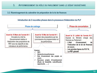 Avant le 15 Mars de l’année N-1 :
Circulaire du chef du
Gouvernement relative à
l’élaboration des propositions de
PBT avec les objectifs et des
indicateurs de performance.
Avant le 15 Mai de l’année N-1 :
Examen des propositions par les
commissions de programmation et
de performance.
Avant le 31 Juillet de l’année N-1:
Exposé du Ministre chargé des
finances au Parlement :
- L’état d’avancement de
l’exécution de la loi de finances
en cours ;
- Les grandes lignes du PLF N;
- La PBT globale
Phase de cadrage Phase de concertation
Introduction de 2 nouvelles phases dans le processus d’élaboration du PLF
13
Examen:
 PBT;
 Démarche de performance
 Etat d’avancement des projets en
cours;
 Nouveaux projets d’investissement
(Étude de faisabilité, coût-efficacité,
opportunité, ……)
 