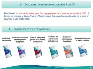 20
Déploiement du plan de formation pour l’accompagnement de la mise en œuvre de la LOF : à
travers un jumelage « Maroc-France » "Renforcement des capacités dans le cadre de la mise en
œuvre de la LOF (2017-2019).
Guide de la
performance
Guide de construction
des Programmes
budgétaires
Guide du dialogue de
gestion et du pilotage
opérationnels
Guide sur les
déterminants
de la dépense
Guide sur la
nomenclature
budgétaire
Guide de prévision de
la masse salariale
 