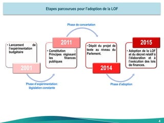 4
• Lancement de
l’expérimentation
budgétaire
2001
• Constitution :
Principes régissant
les finances
publiques
2011 • Dépôt du projet de
texte au niveau du
Parlement.
2014
• Adoption de la LOF
et du décret relatif à
l’élaboration et à
l’exécution des lois
de finances.
2015
Phase d’expérimentation:
législation constante
Phase de concertation
Phase d’adoption
 